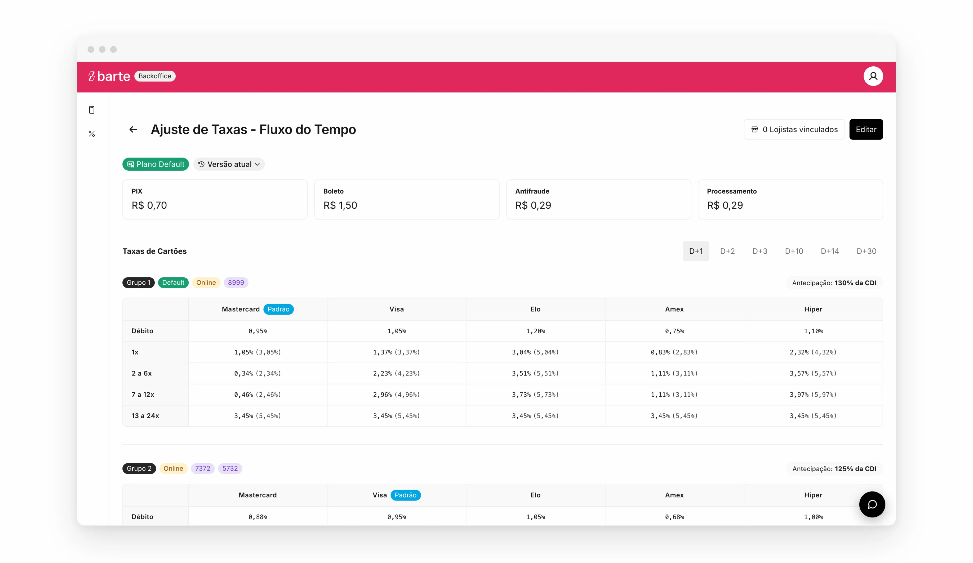 Protótipo da tela de ajuste de taxas no Backoffice da Barte, com cartões de PIX, boleto e antifraude e tabelas de taxas por bandeira
